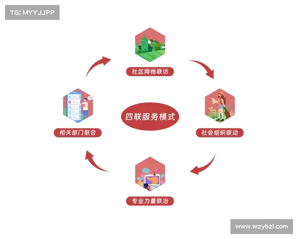 高原社工服务站的五大优势 高原社工服务站的五大优势